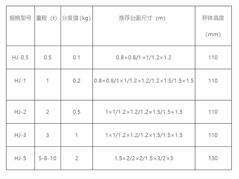 防爆电子工业平台秤产品参数.jpg